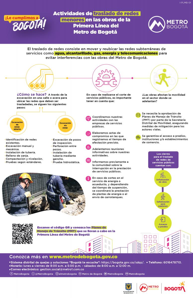 Infografía de traslado de redes menores en la Primera Línea del Metro de Bogotá