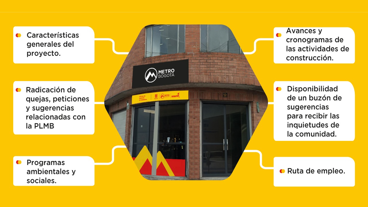 Consorcio Metro Línea 1 abre nueva oficina de atención al ciudadano en el tramo 4 de la Primera Línea del Metro de Bogotá