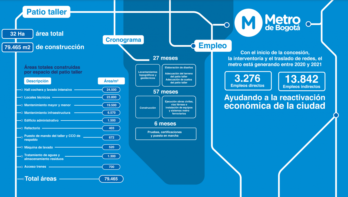 infografía