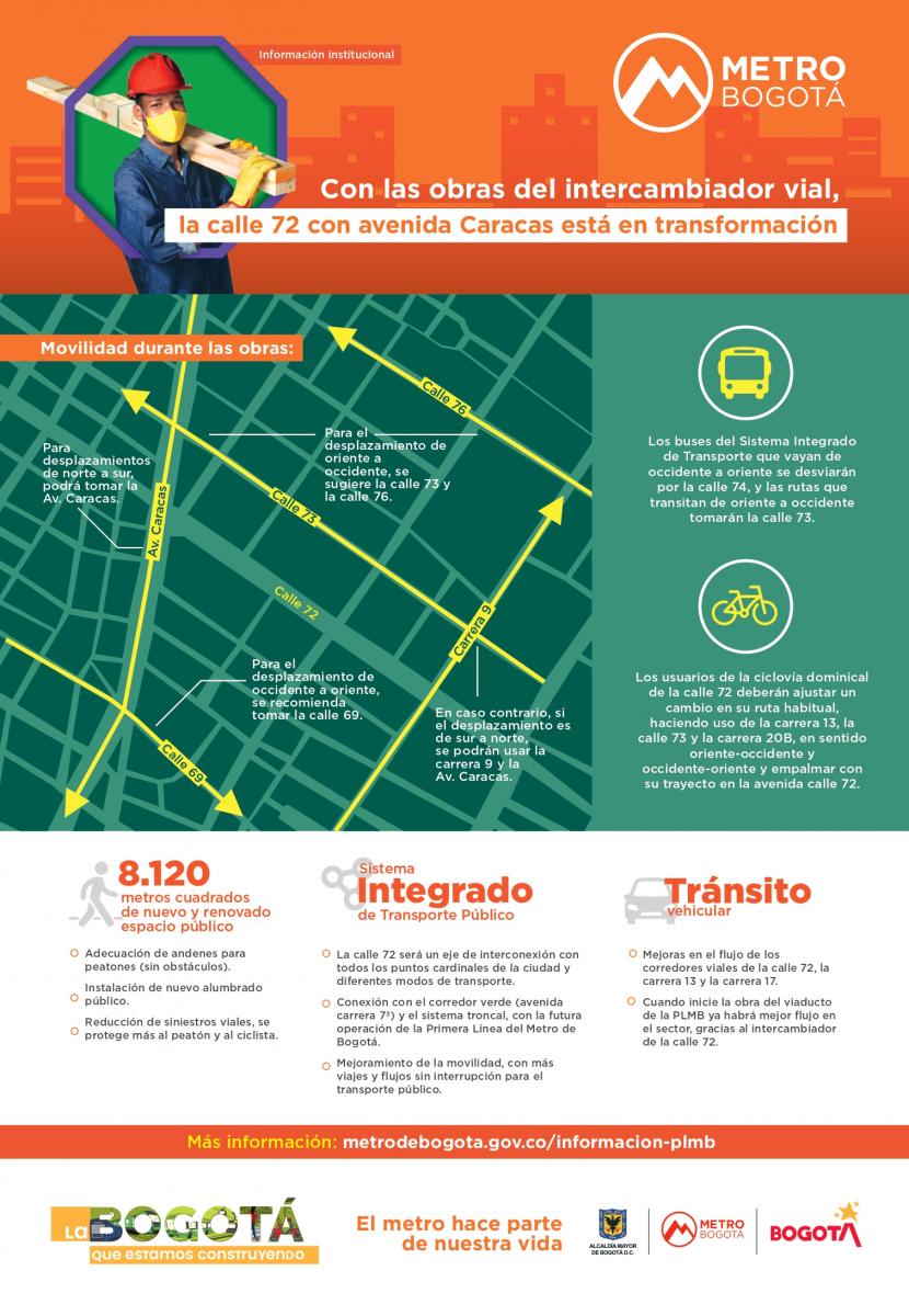 Intercambiador vial de la Primera Línea del Metro de Bogotá
