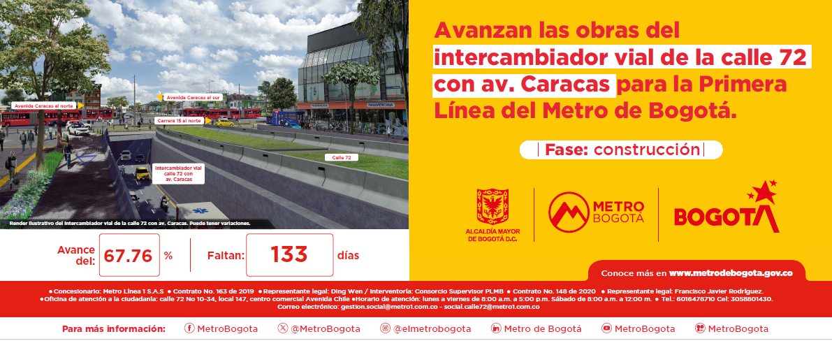 Avance del intercambiador vial con corte al 30 de junio: 67,76 %