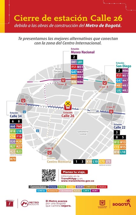 Las mejores alternativas que conectan con la zona del Centro Internacional: Museo Nacional, San Diego, Calle 22, Centro Memoria, Calle 34