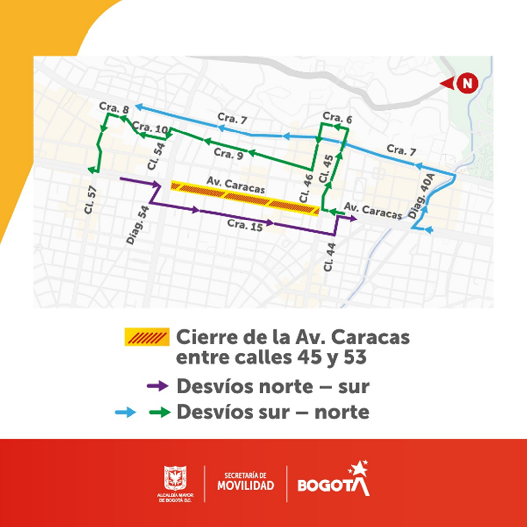 Desvíos norte-sur y sur-norte