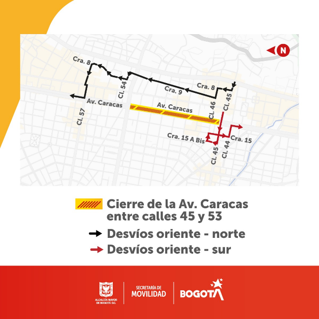 Desvíos oriente-norte y oriente-sur