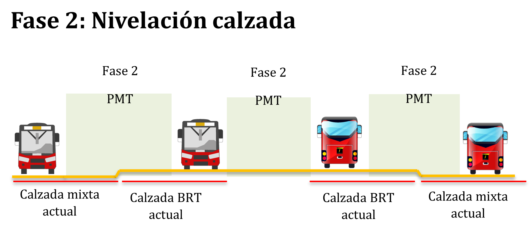 Fase 2: nivelación calzada