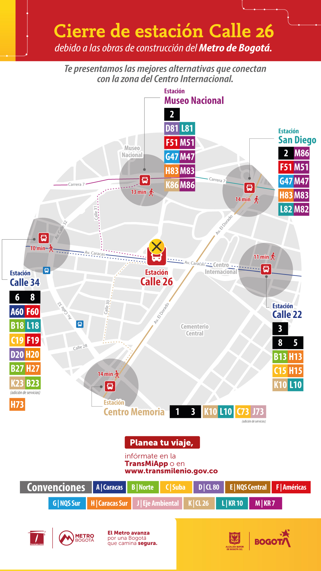 Rutas alternas para movilizarse en TransMilenio con el cierre de la estación Calle 26