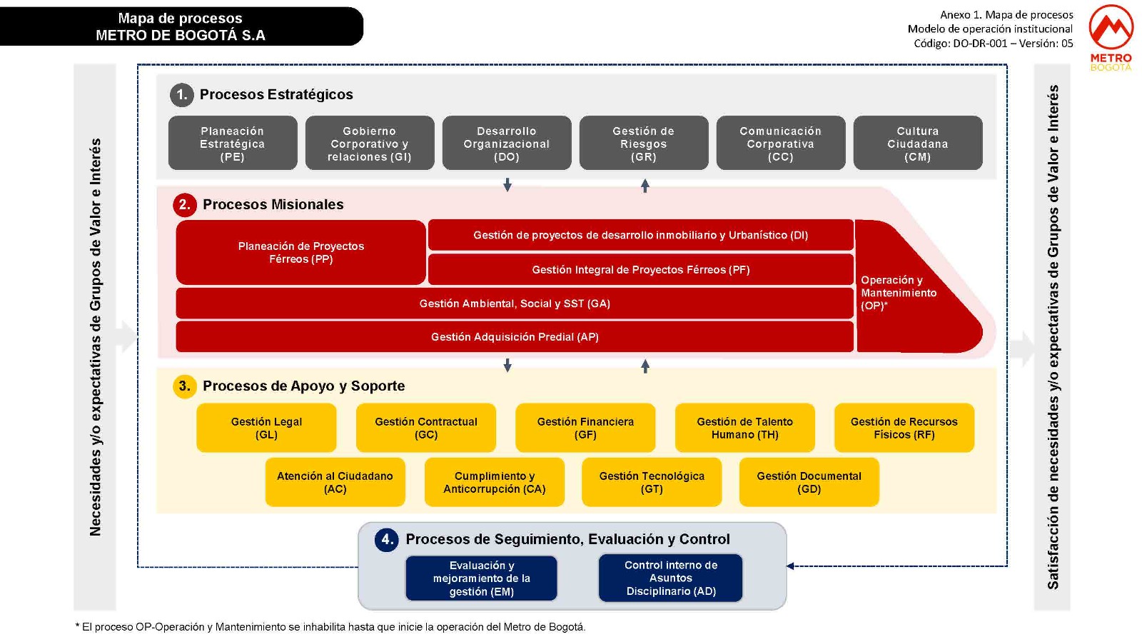 Mapa de procesos