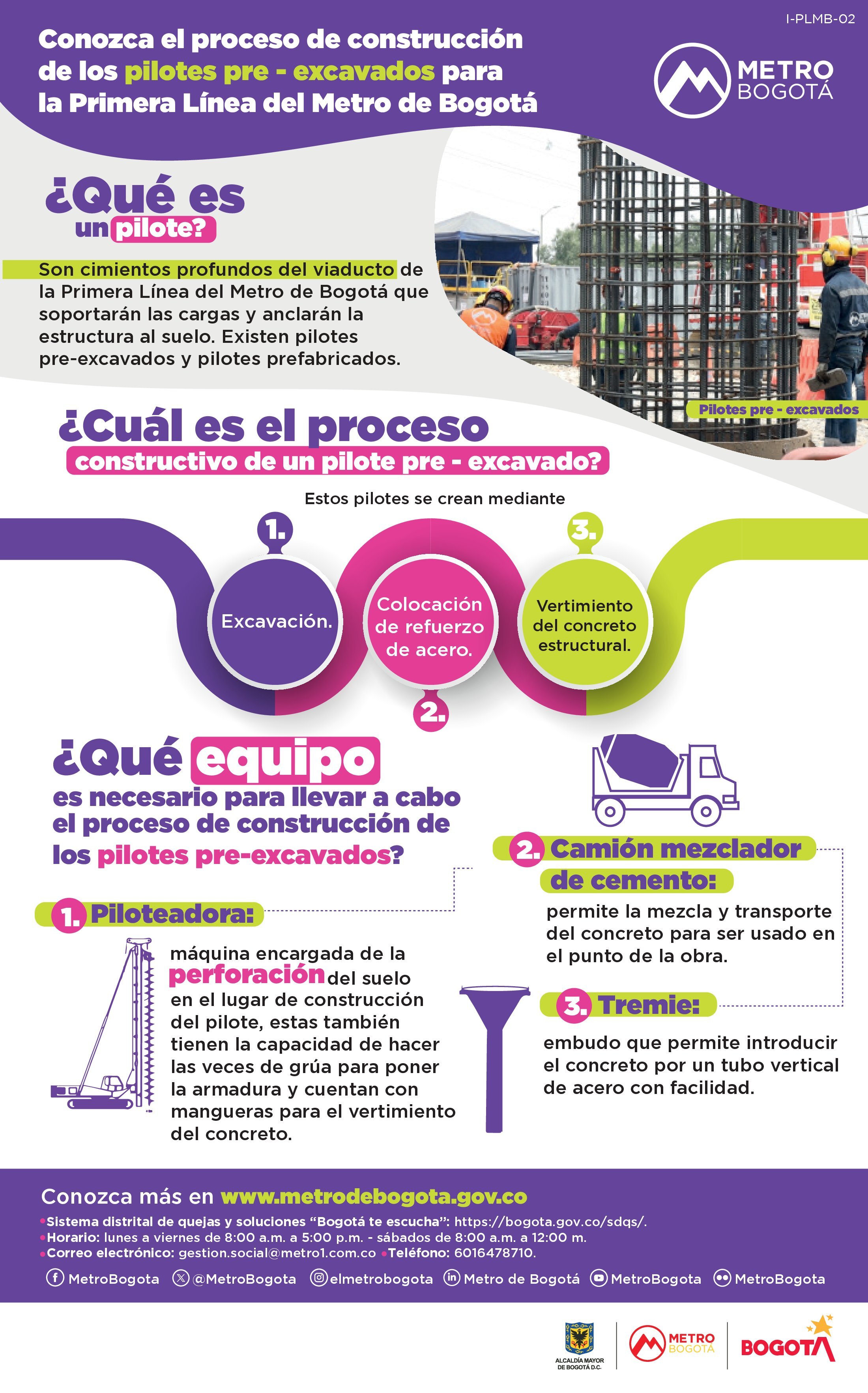 Infografía sobre el proceso de construcción de los pilotes pre-excavados para la Primera Línea del Metro de Bogotá